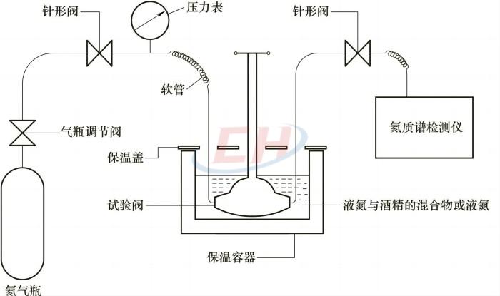低溫試驗低溫密封試驗裝置(圖9)