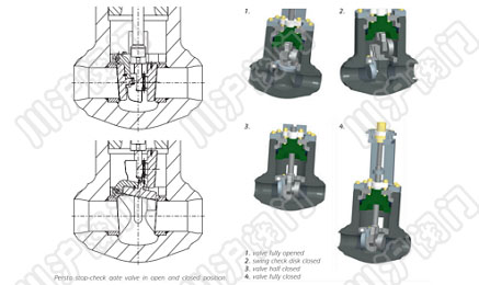 調(diào)節(jié)閥閥門(mén)選型